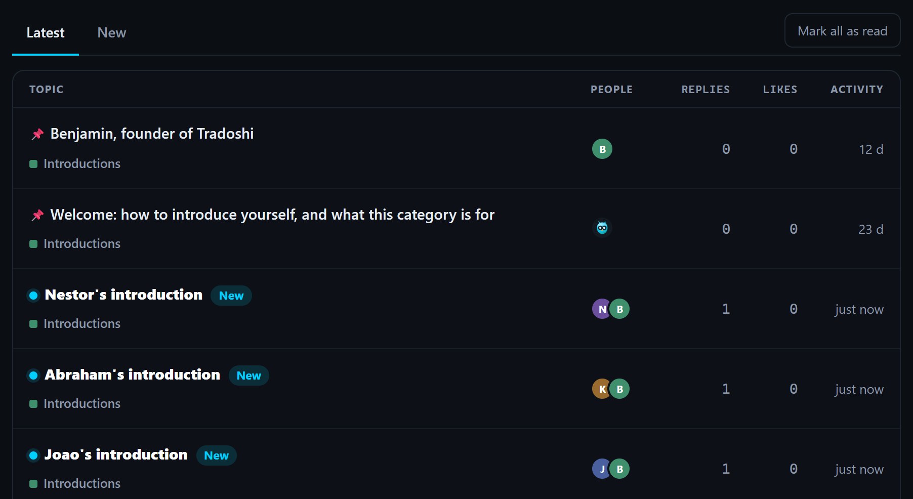 A forum category where unread topics are marked with a blue dot, a bold title and a New badge.