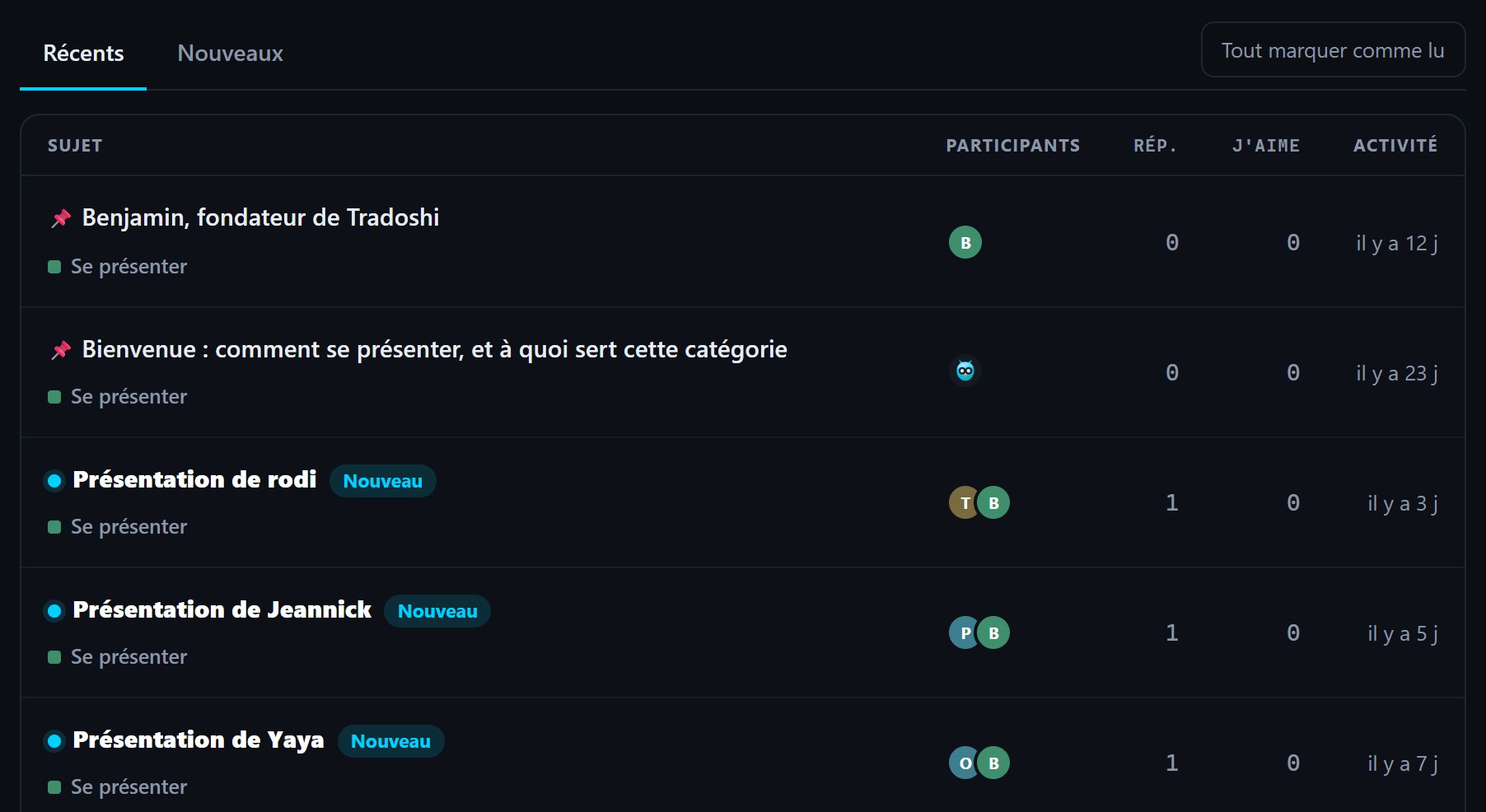 Une rubrique du forum où les sujets non lus portent un point bleu, un titre en gras et un badge « Nouveau ».